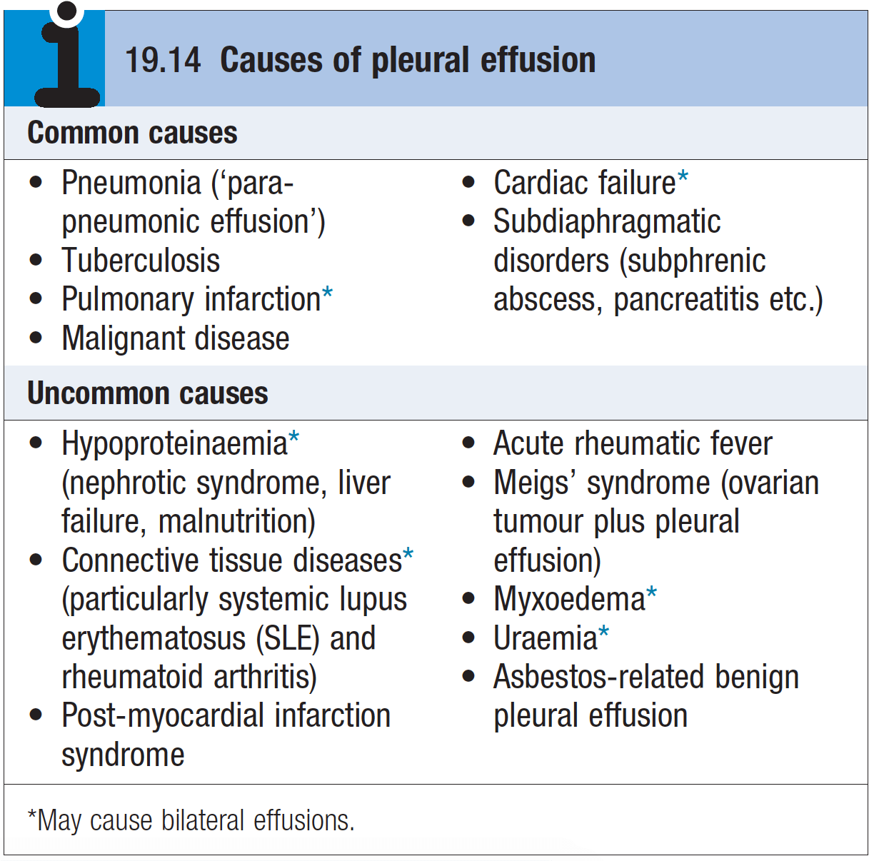 Pleural Effusion - Rimikri Med