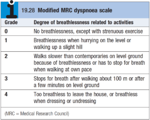 Chronic obstructive pulmonary disease (COPD) - Rimikri Med